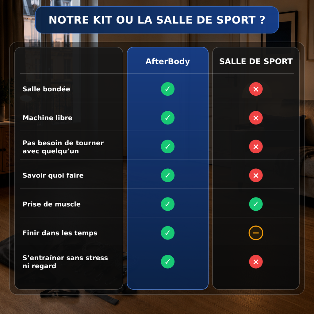 Kit AfterBody