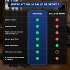 Kit AfterBody